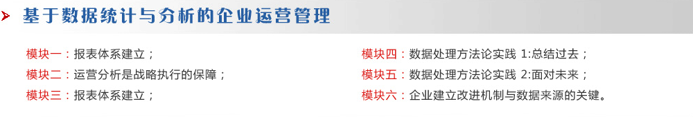 基于數(shù)據(jù)統(tǒng)計(jì)與分析的企業(yè)運(yùn)營(yíng)管理